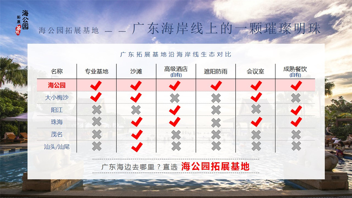 惠州巽寮灣海公園沙灘拓展基地沿海岸線生態(tài)對(duì)比 惠州巽寮灣海公園沙灘拓展基地沿海岸線生態(tài)對(duì)比